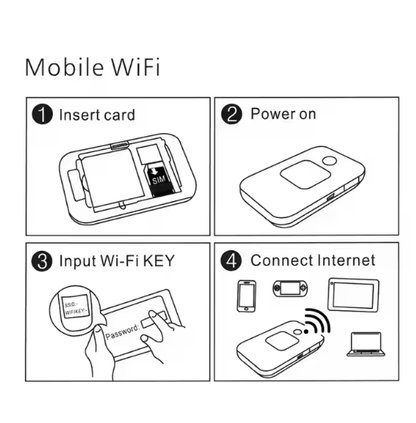 4G LTE Mobile WiFi Router